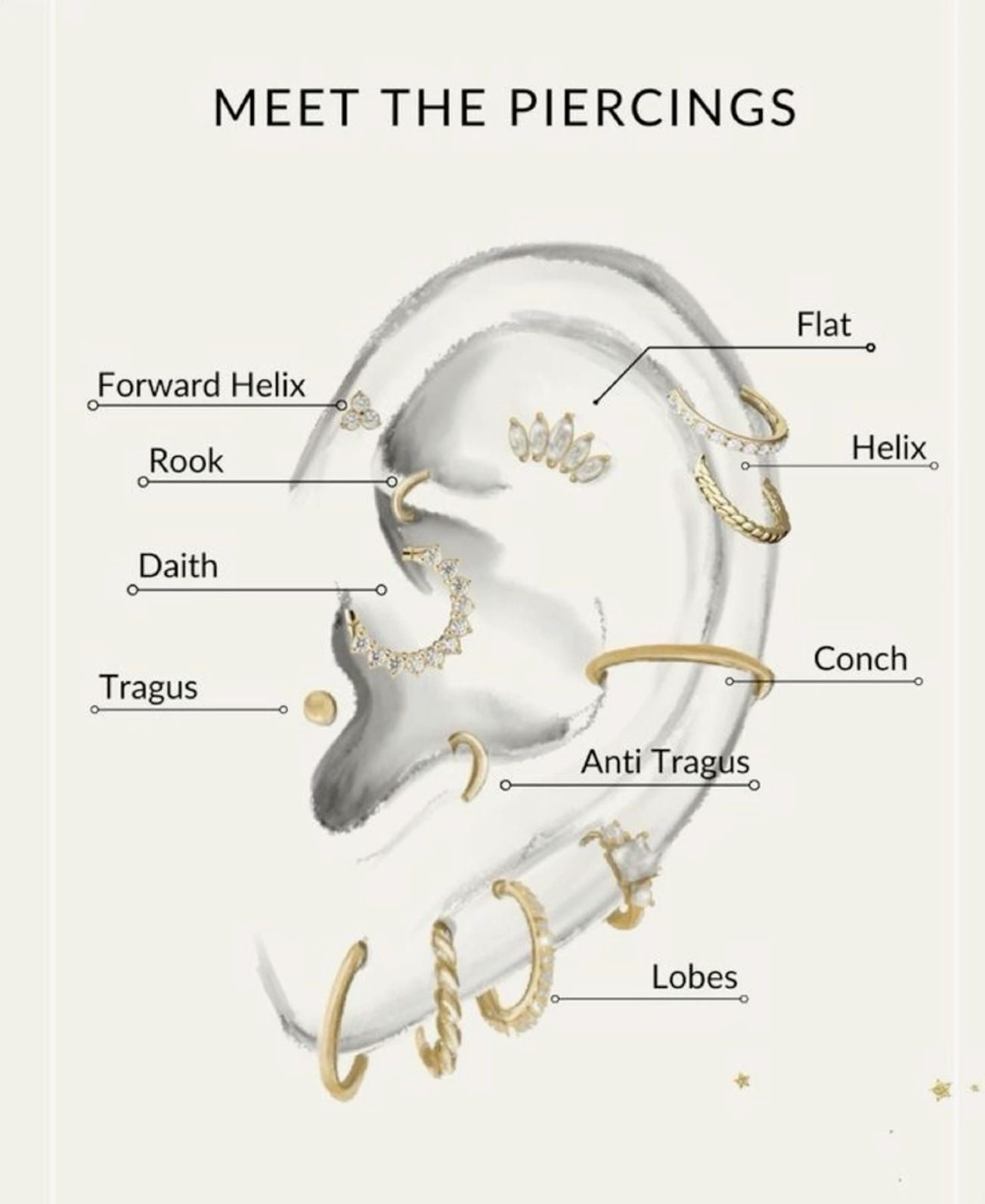 Essential Piercing Ring